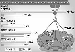 国家统计局怎么查gdp数据_国家统计局关于2017年国内生产总值 GDP 最终核实的公告